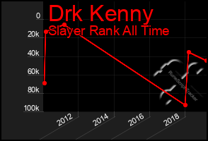 Total Graph of Drk Kenny