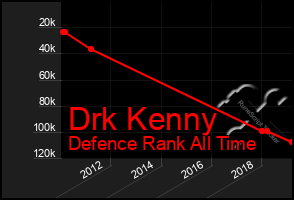 Total Graph of Drk Kenny