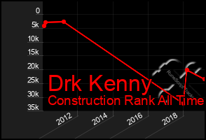 Total Graph of Drk Kenny