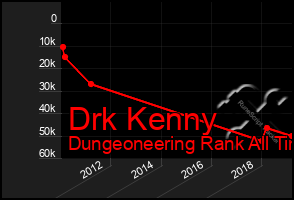 Total Graph of Drk Kenny