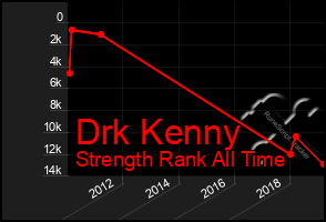 Total Graph of Drk Kenny