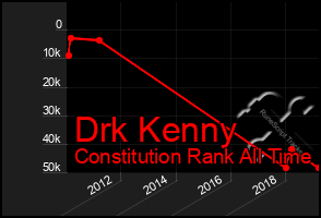 Total Graph of Drk Kenny