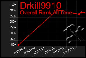Total Graph of Drkill9910
