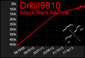 Total Graph of Drkill9910