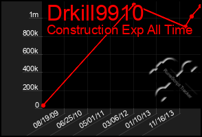 Total Graph of Drkill9910