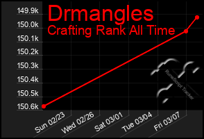 Total Graph of Drmangles