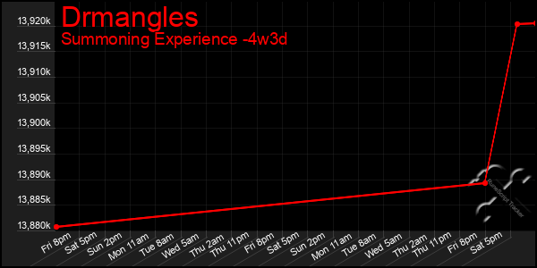 Last 31 Days Graph of Drmangles