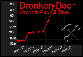 Total Graph of Dronken Boer