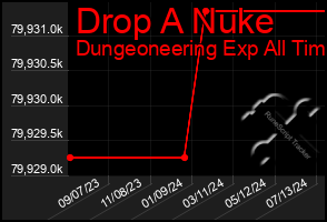 Total Graph of Drop A Nuke