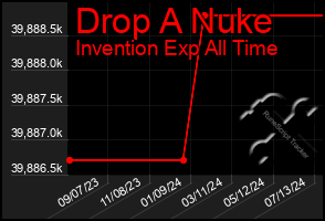 Total Graph of Drop A Nuke