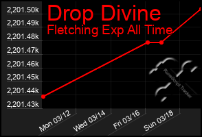 Total Graph of Drop Divine