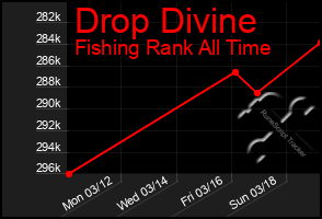 Total Graph of Drop Divine