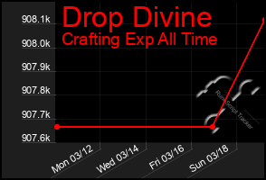 Total Graph of Drop Divine