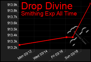 Total Graph of Drop Divine