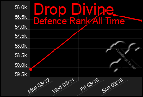 Total Graph of Drop Divine