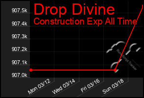 Total Graph of Drop Divine