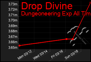 Total Graph of Drop Divine