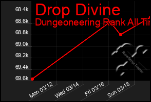 Total Graph of Drop Divine