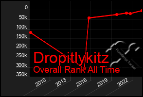 Total Graph of Dropitlykitz