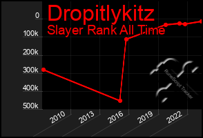 Total Graph of Dropitlykitz