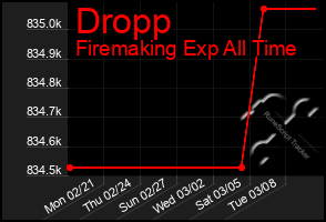 Total Graph of Dropp