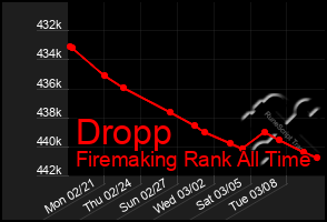 Total Graph of Dropp