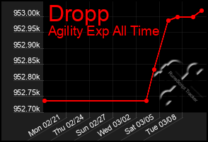 Total Graph of Dropp