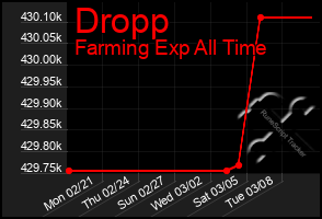 Total Graph of Dropp