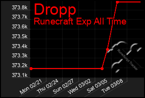 Total Graph of Dropp