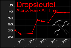 Total Graph of Dropsleutel