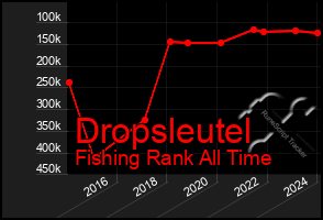 Total Graph of Dropsleutel