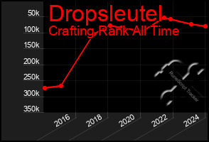 Total Graph of Dropsleutel