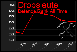 Total Graph of Dropsleutel