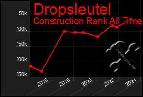 Total Graph of Dropsleutel