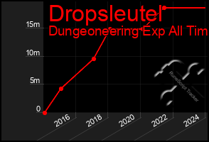 Total Graph of Dropsleutel