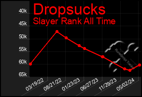 Total Graph of Dropsucks
