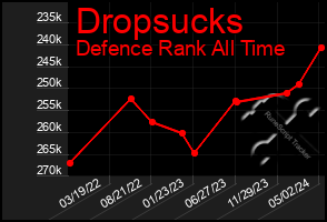 Total Graph of Dropsucks