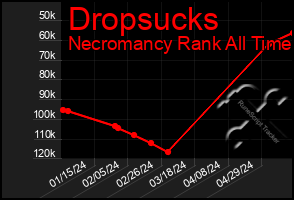 Total Graph of Dropsucks