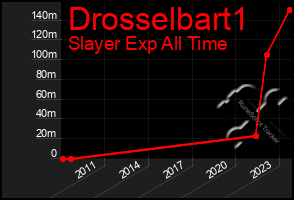 Total Graph of Drosselbart1
