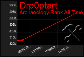 Total Graph of Drp0ptart