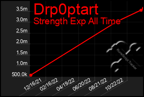 Total Graph of Drp0ptart