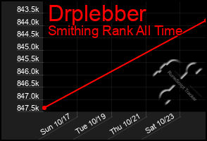 Total Graph of Drplebber