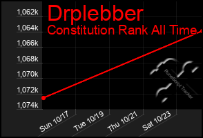 Total Graph of Drplebber