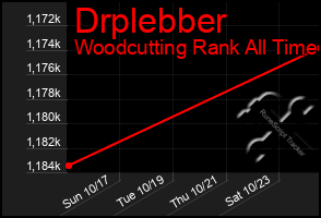 Total Graph of Drplebber