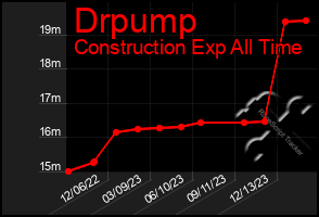 Total Graph of Drpump