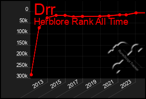 Total Graph of Drr