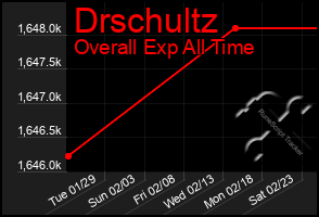 Total Graph of Drschultz