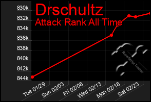 Total Graph of Drschultz