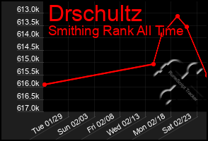 Total Graph of Drschultz