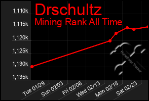 Total Graph of Drschultz